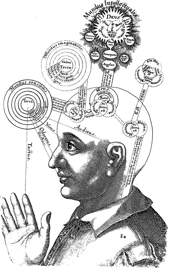 Robert Fludd, the threefold vision of the soul, from Utriusque cosmi historia, 1619
